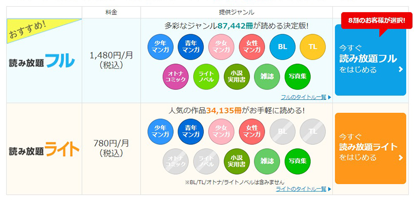 シーモア読み放題のコースと提供ジャンル