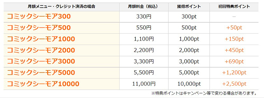 コミックシーモアの月額コース