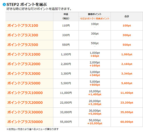 コミックシーモアで購入したポイントも使える