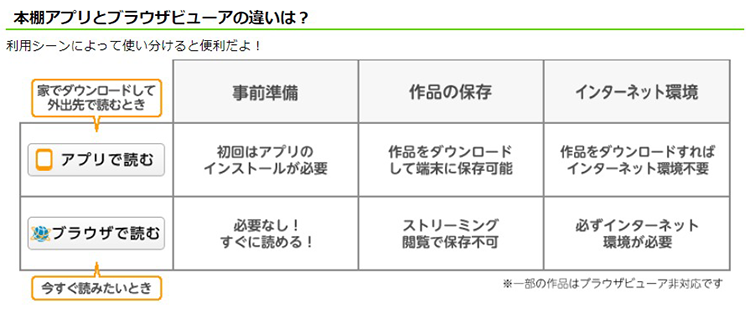 シーモアはブラウザでもアプリでも読める