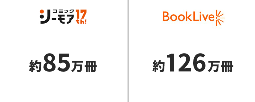 コミックシーモアとブックライブの取り扱い作品数を比較