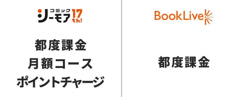 コミックシーモアとブックライブの料金システムを比較