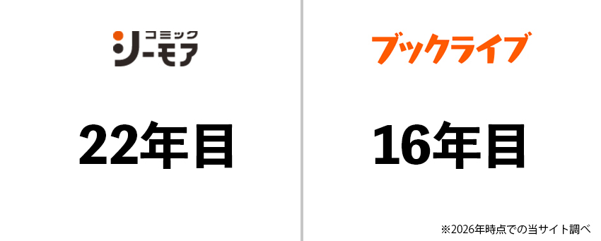 長く運営しているのはコミックシーモア