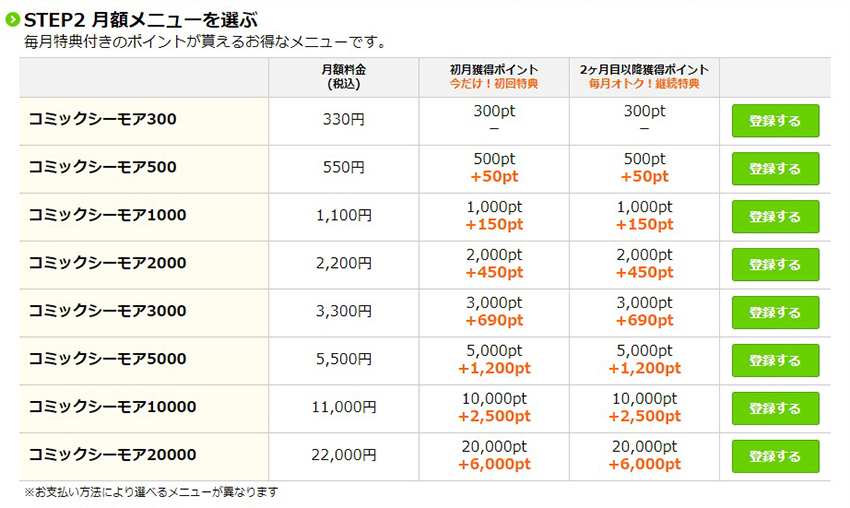 月額メニューの一覧とキャンペーン特典として還元されるポイント