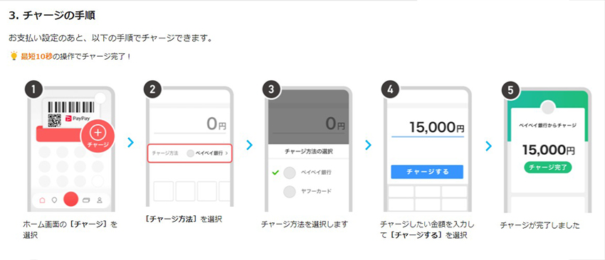 PayPay残高のチャージの仕方