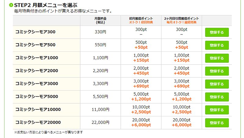 コミックシーモアの月額メニューに登録するメリット・デメリット